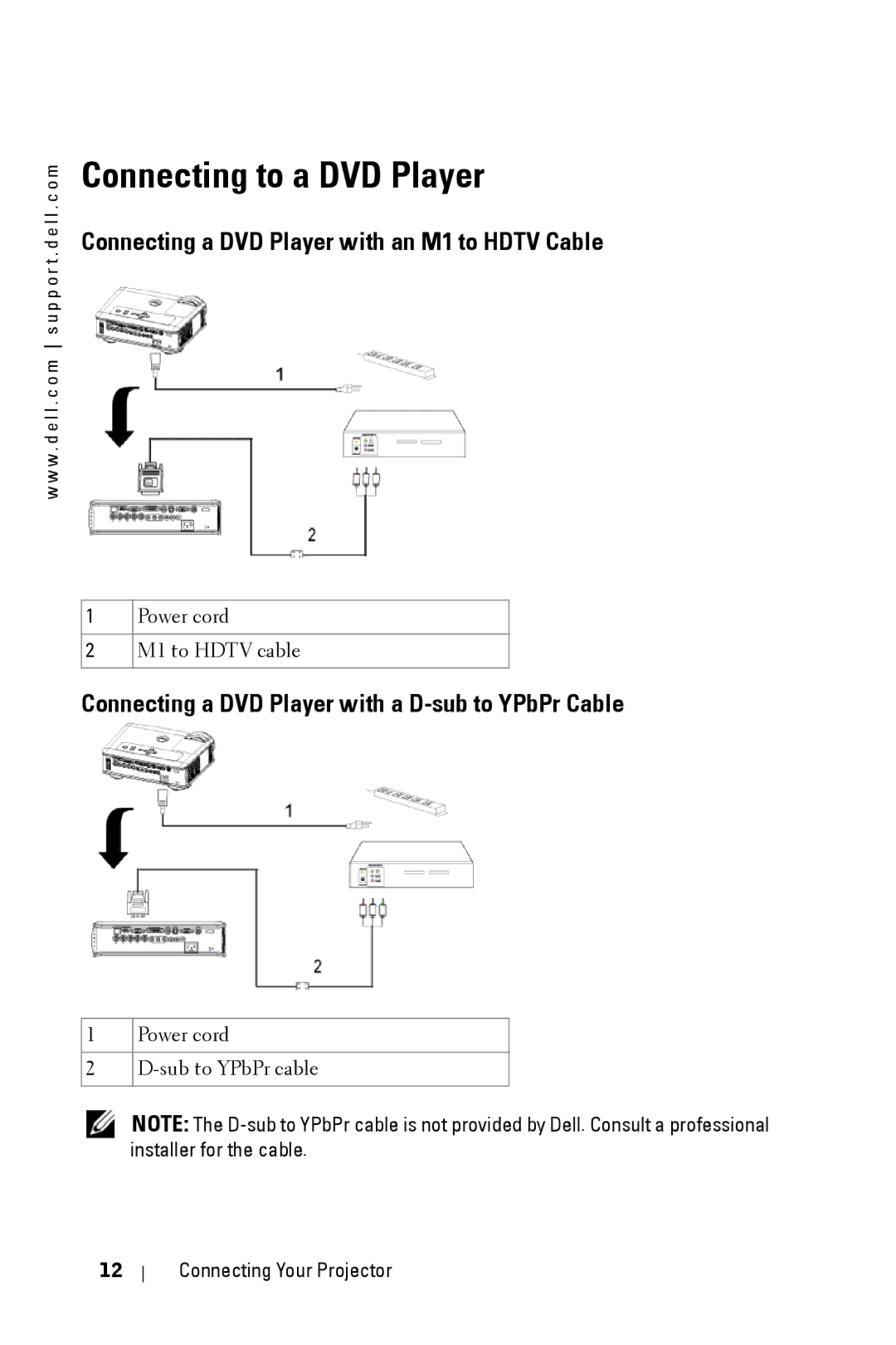 Dell 5100MP owner manual Power cord M1 to Hdtv cable, Power cord Sub to YPbPr cable 