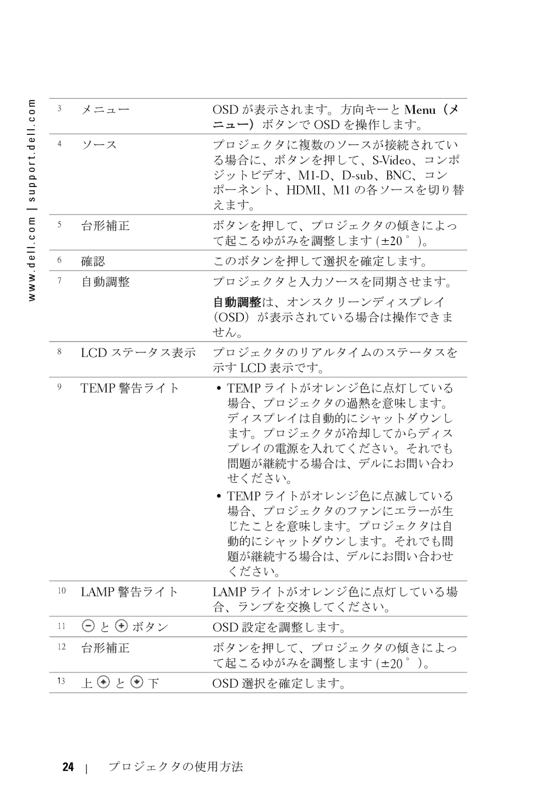 Dell 5100MP owner manual W . d e l l . c o m s u p p o r t . d e l l . c o m 