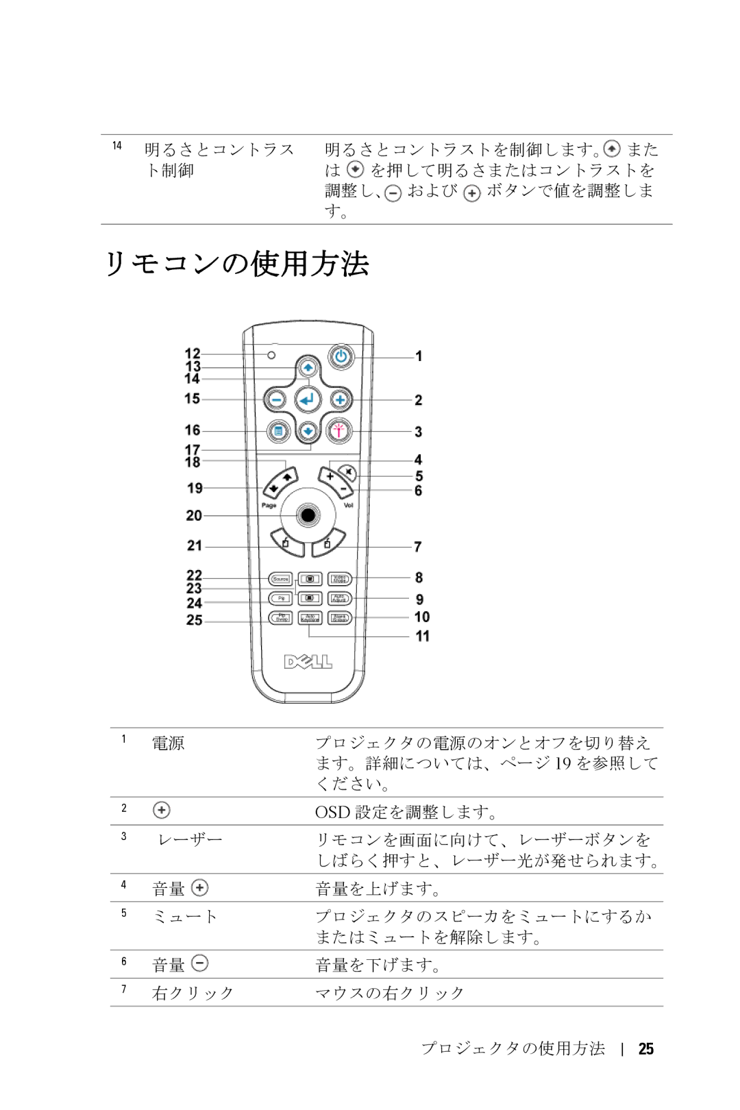 Dell 5100MP owner manual リモコンの使用方法 