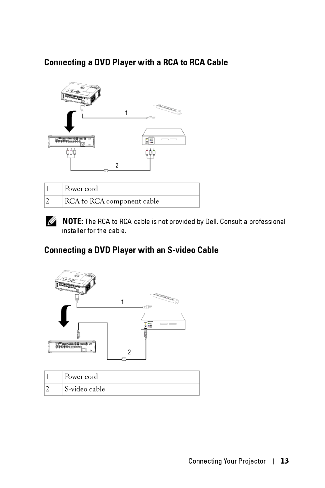 Dell 5100MP owner manual Power cord RCA to RCA component cable, Power cord Video cable 