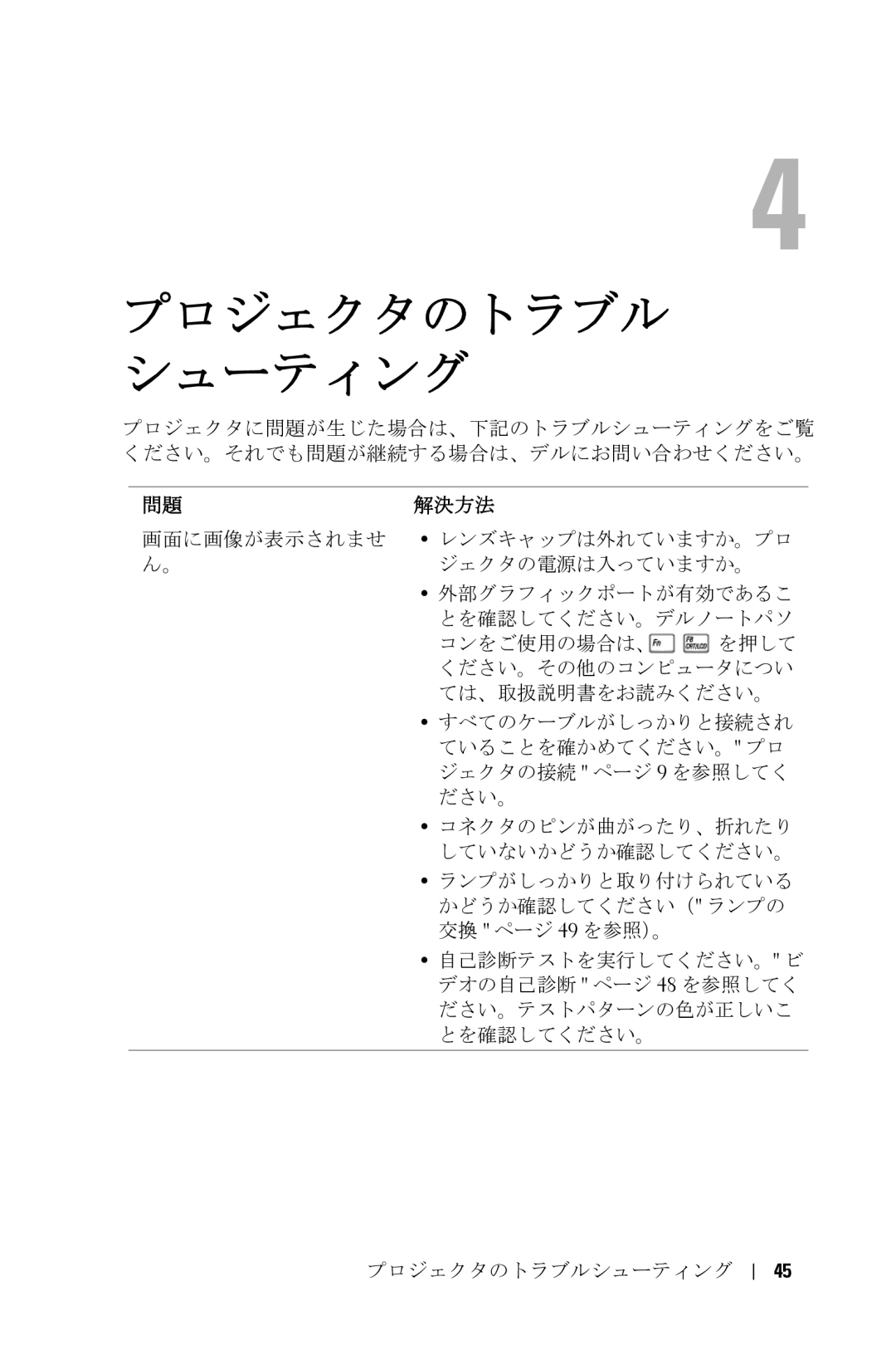 Dell 5100MP owner manual プロジェクタのトラブル シューティング, 解決方法 