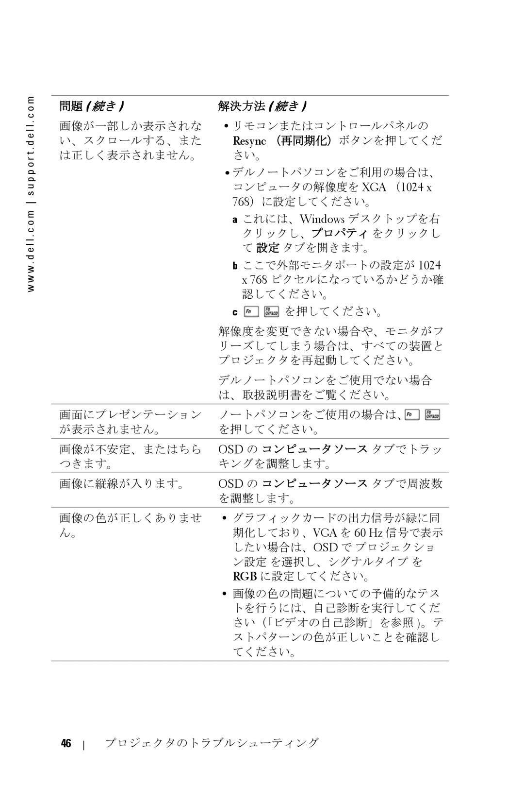 Dell 5100MP owner manual 問題 続き 解決方法 続き 