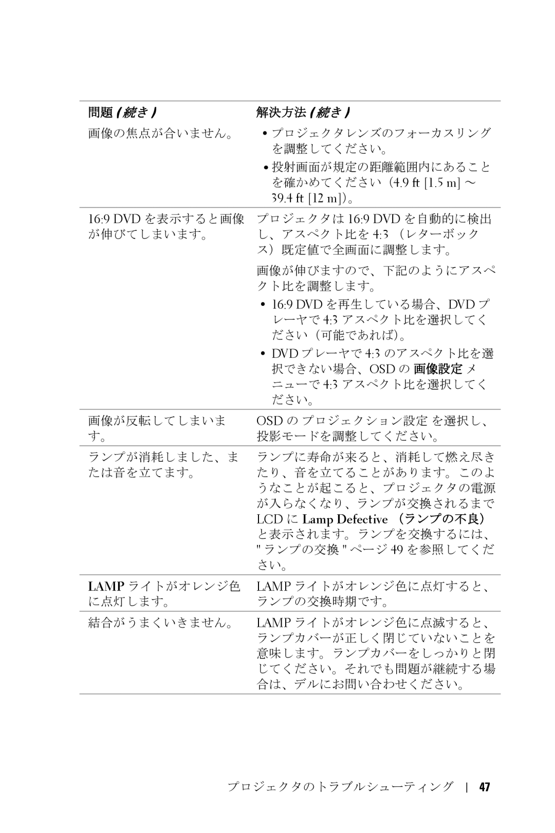 Dell 5100MP owner manual 画像の焦点が合いません。 プロジェクタレンズのフォーカスリング を調整してください。 