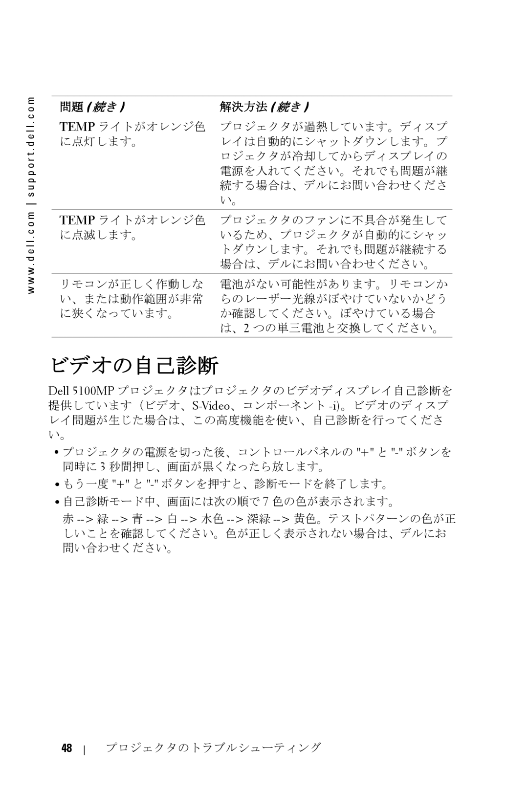 Dell 5100MP owner manual ビデオの自己診断 