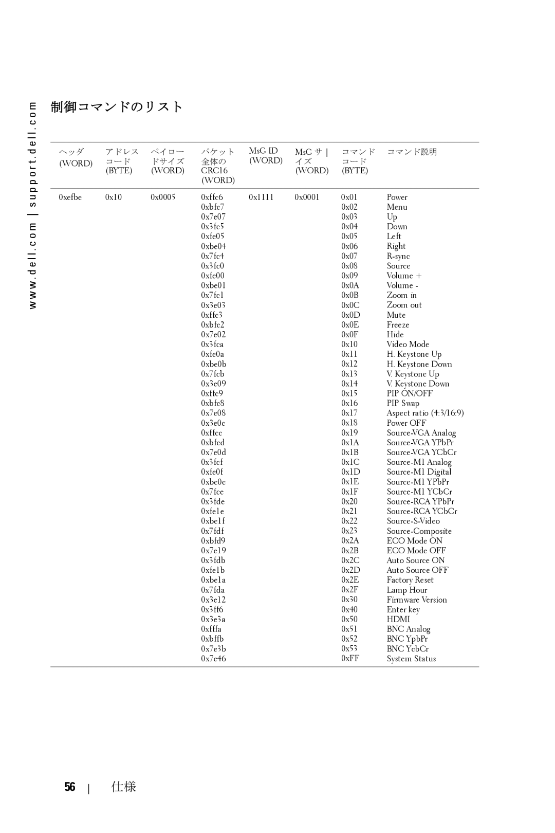 Dell 5100MP owner manual 制御コマンドのリスト 