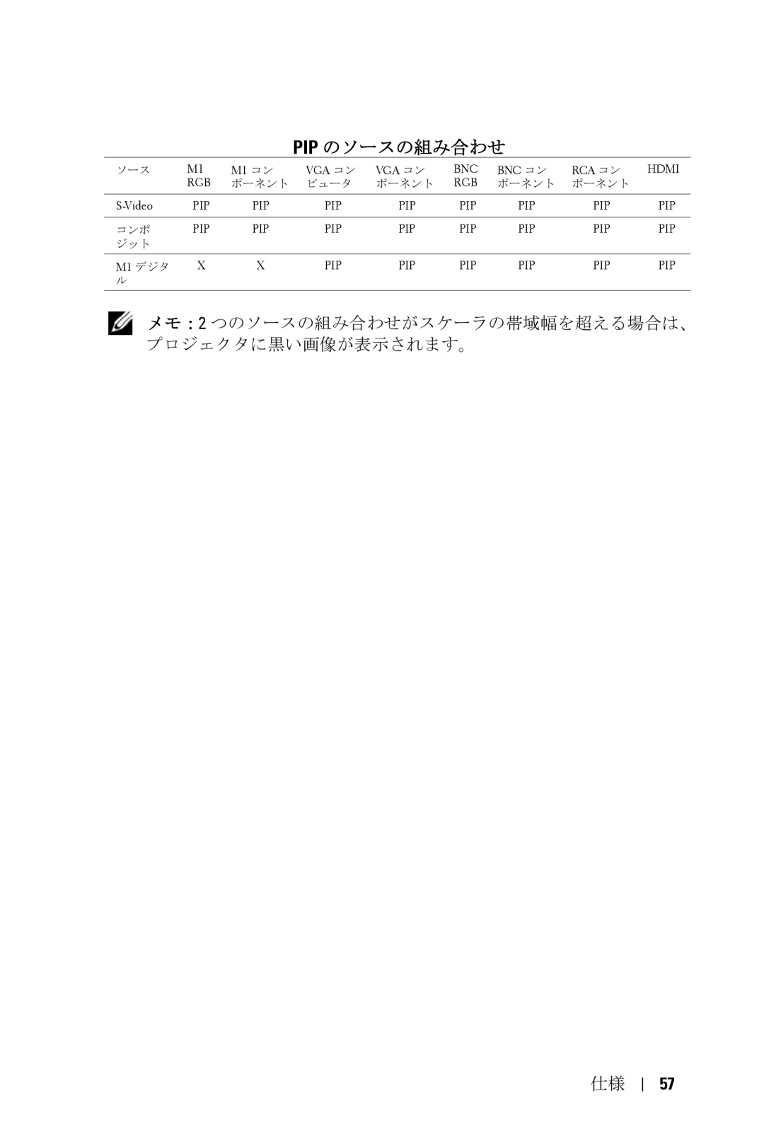 Dell 5100MP owner manual Pip のソースの組み合わせ 