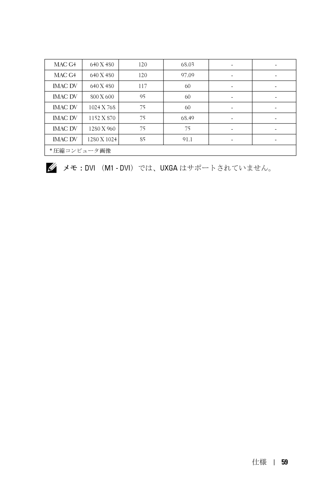 Dell 5100MP owner manual メモ：DVI （M1 DVI）では、UXGA はサポートされていません。 