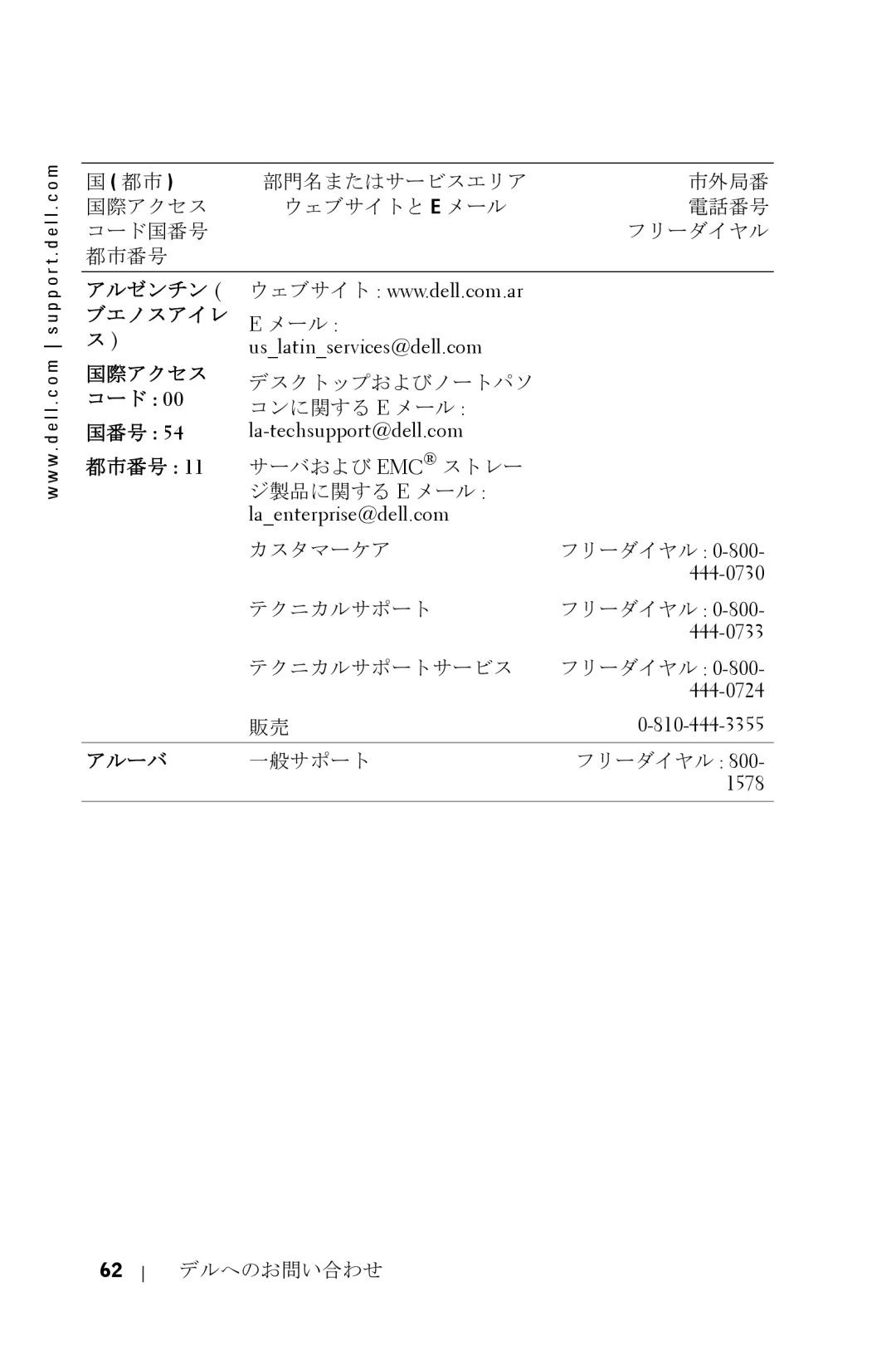 Dell 5100MP owner manual 国番号 都市番号, アルーバ 