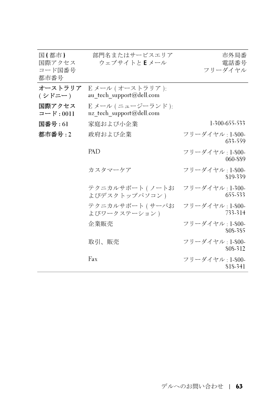 Dell 5100MP owner manual シドニー, 国際アクセス, コード, 国番号 