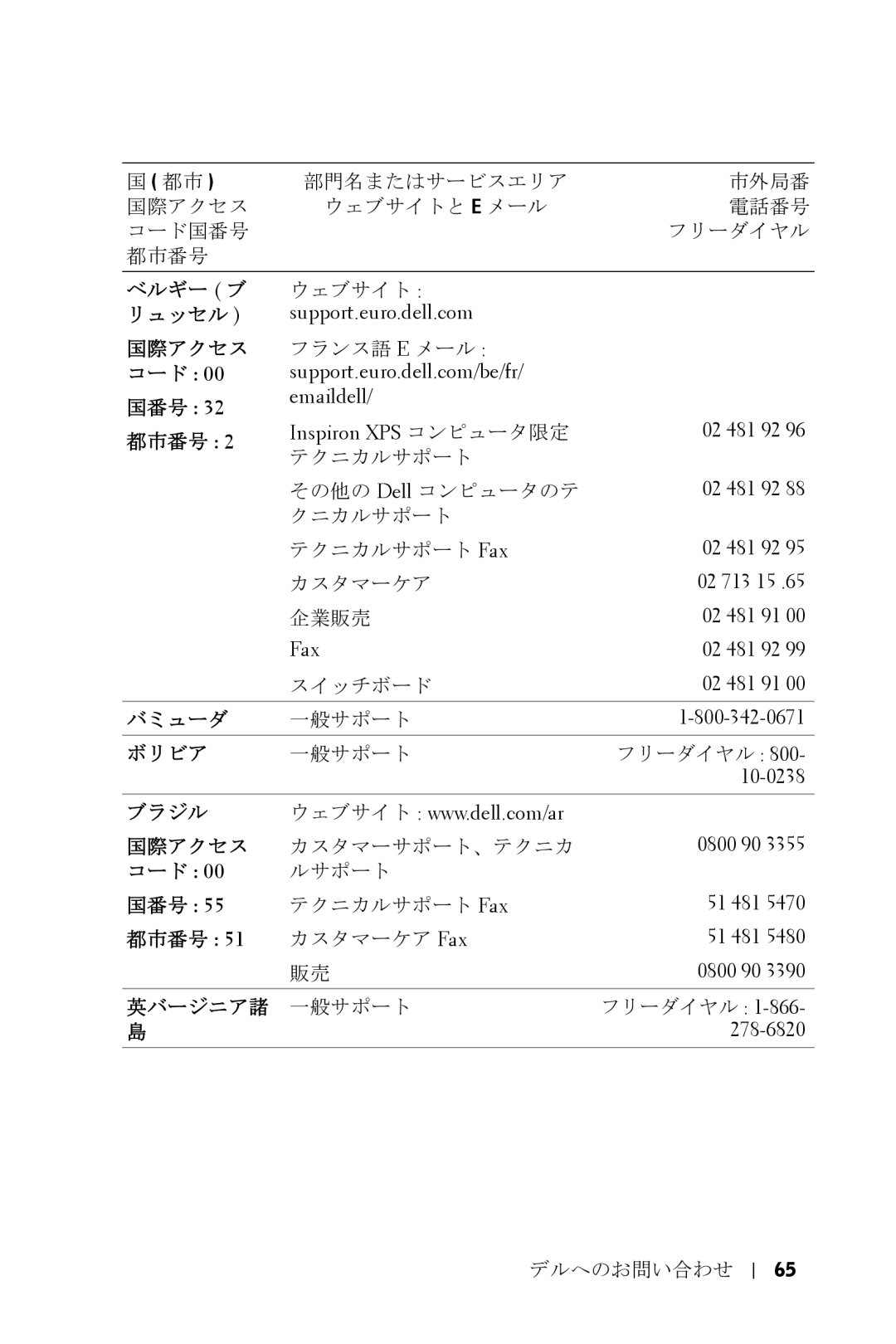 Dell 5100MP owner manual バミューダ, ボリビア, ブラジル 国際アクセス, コード, 英バージニア諸 一般サポート 