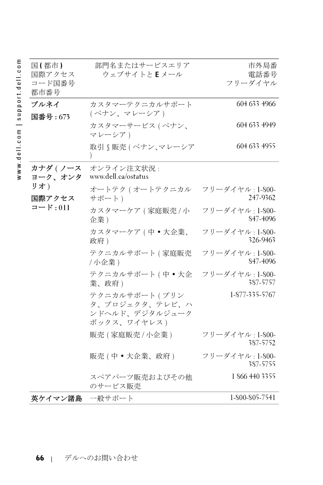 Dell 5100MP owner manual ブルネイ, 国番号, 英ケイマン諸島 一般サポート 