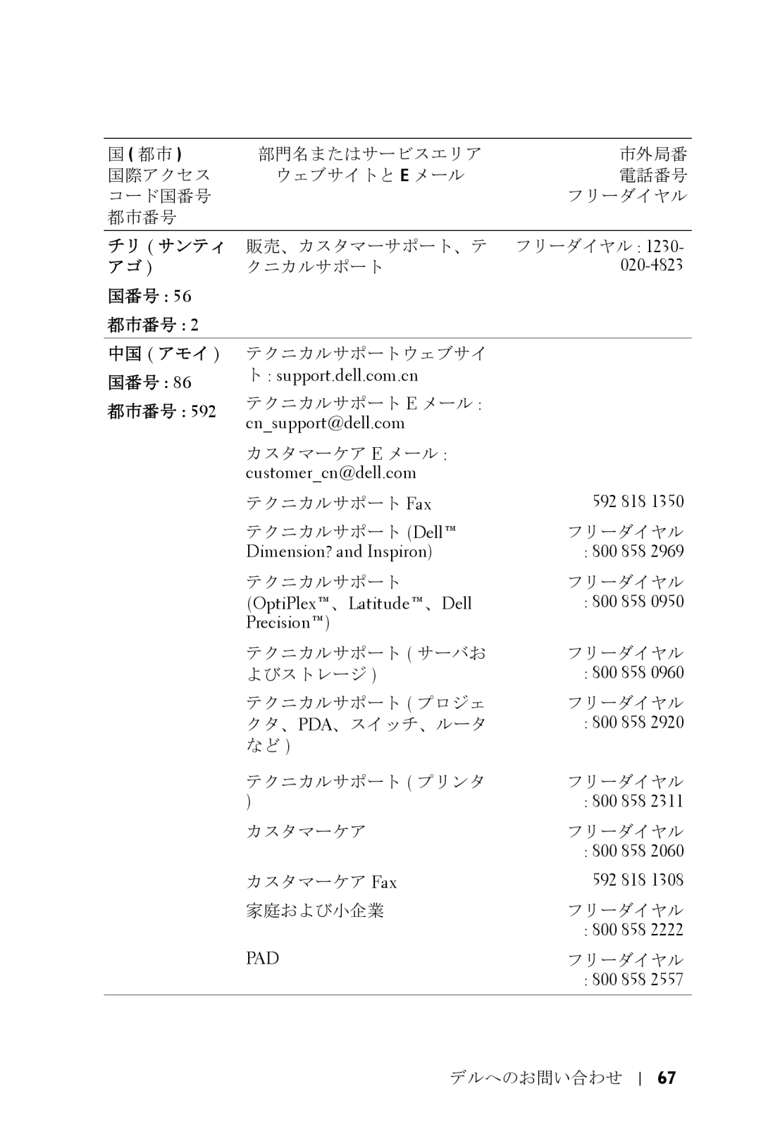 Dell 5100MP owner manual 020-4823, Support.dell.com.cn, Dimension? and Inspiron 800 858, OptiPlex Latitude Dell Precision 