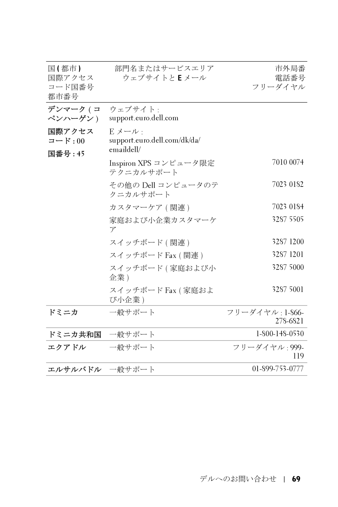 Dell 5100MP owner manual デンマーク コ, ペンハーゲン, コード 国番号, ドミニカ共和国 一般サポート エクアドル, エルサルバドル 一般サポート 