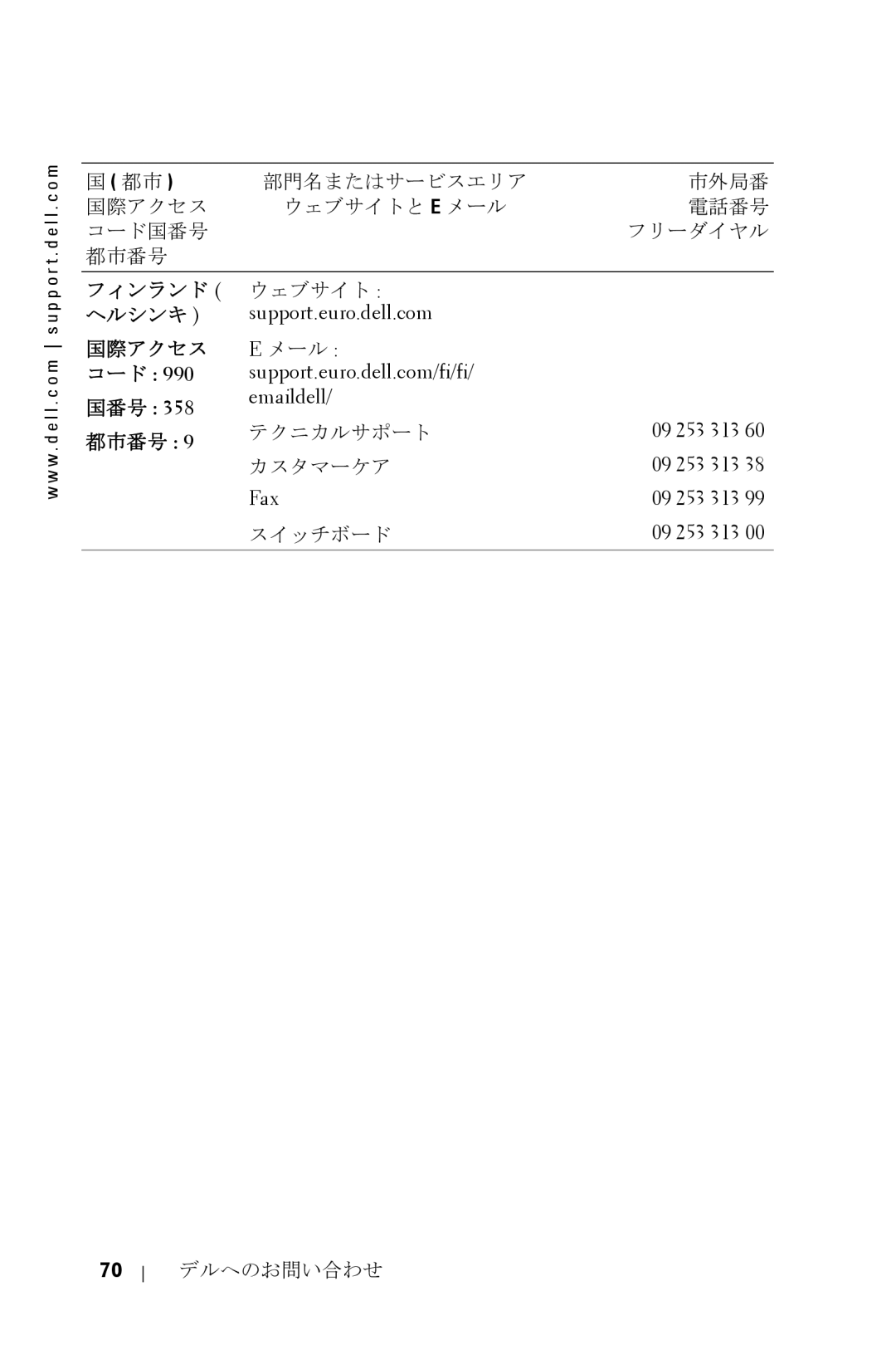 Dell 5100MP owner manual フィンランド, ヘルシンキ, コード 国番号, Emaildell 09 253 313, Fax 09 253 313 