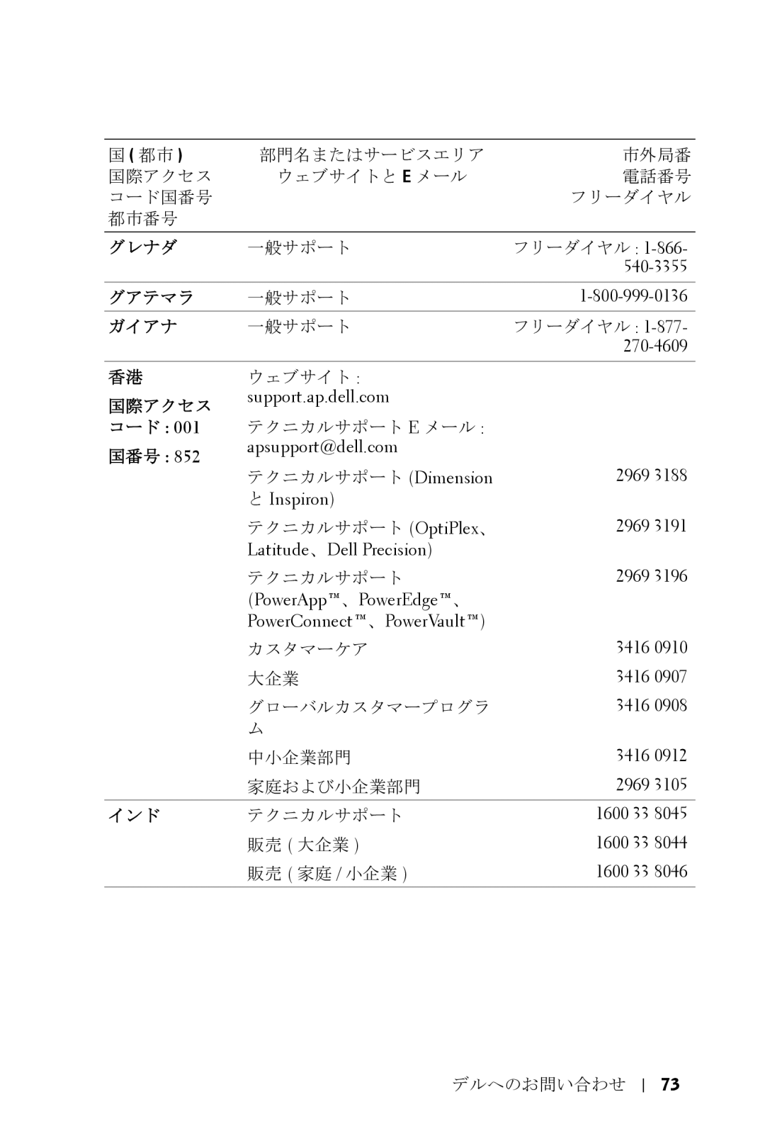 Dell 5100MP owner manual グレナダ, グアテマラ, ガイアナ, インド 