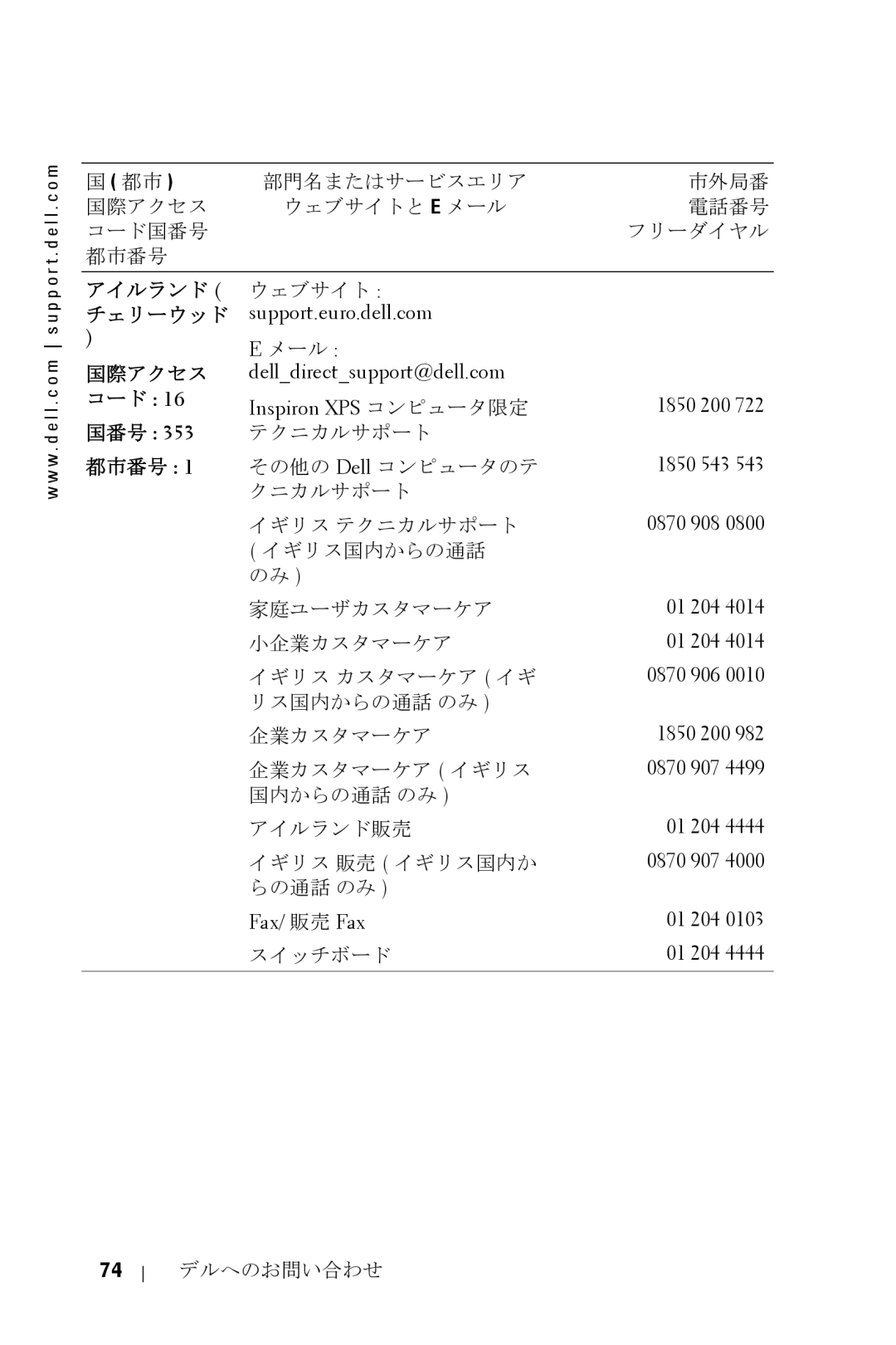 Dell 5100MP owner manual Fax/ 販売 Fax, 1850 200 1850 543 0870 908 01 204 0870 906 0870 907 