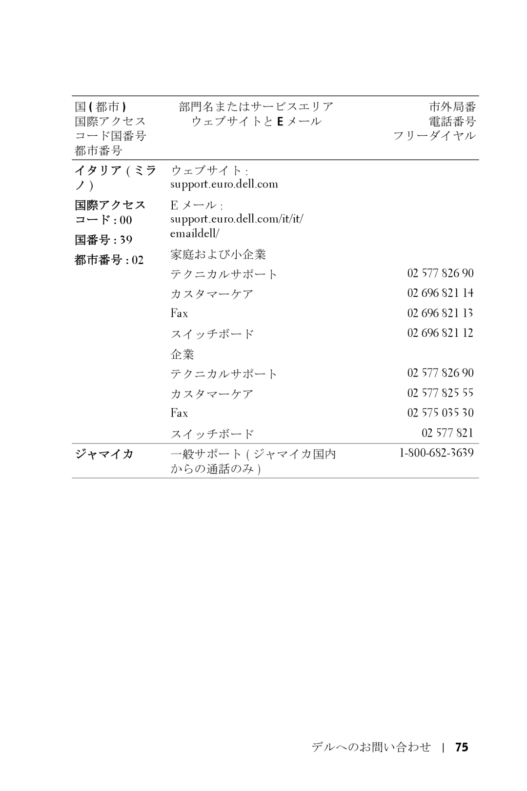 Dell 5100MP owner manual イタリア ミラ, Fax 02 696 821, Fax 02 575 035, 02 577, ジャマイカ 