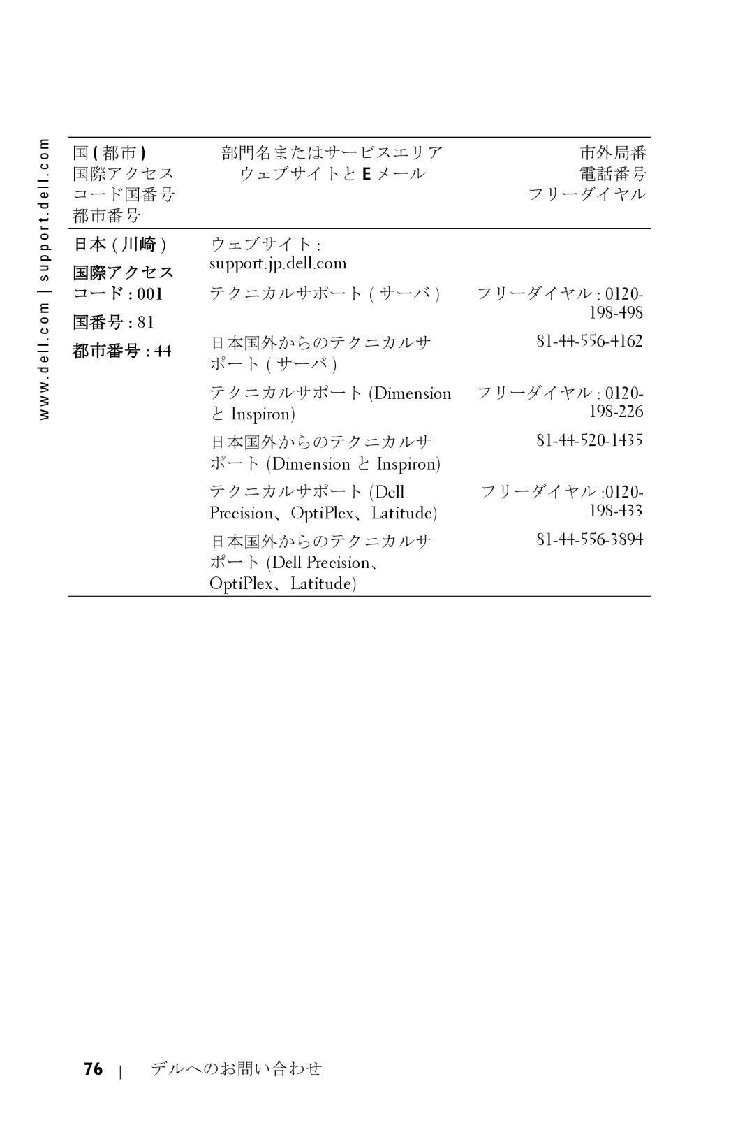 Dell 5100MP owner manual コード, Support.jp.dell.com 