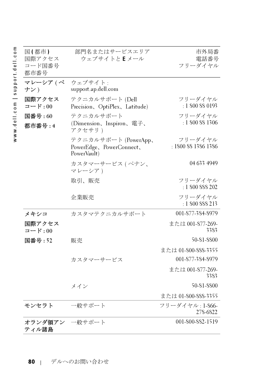 Dell 5100MP owner manual マレーシア ペ ナン, メキシコ, モンセラト, オランダ領アン 一般サポート, ティル諸島 