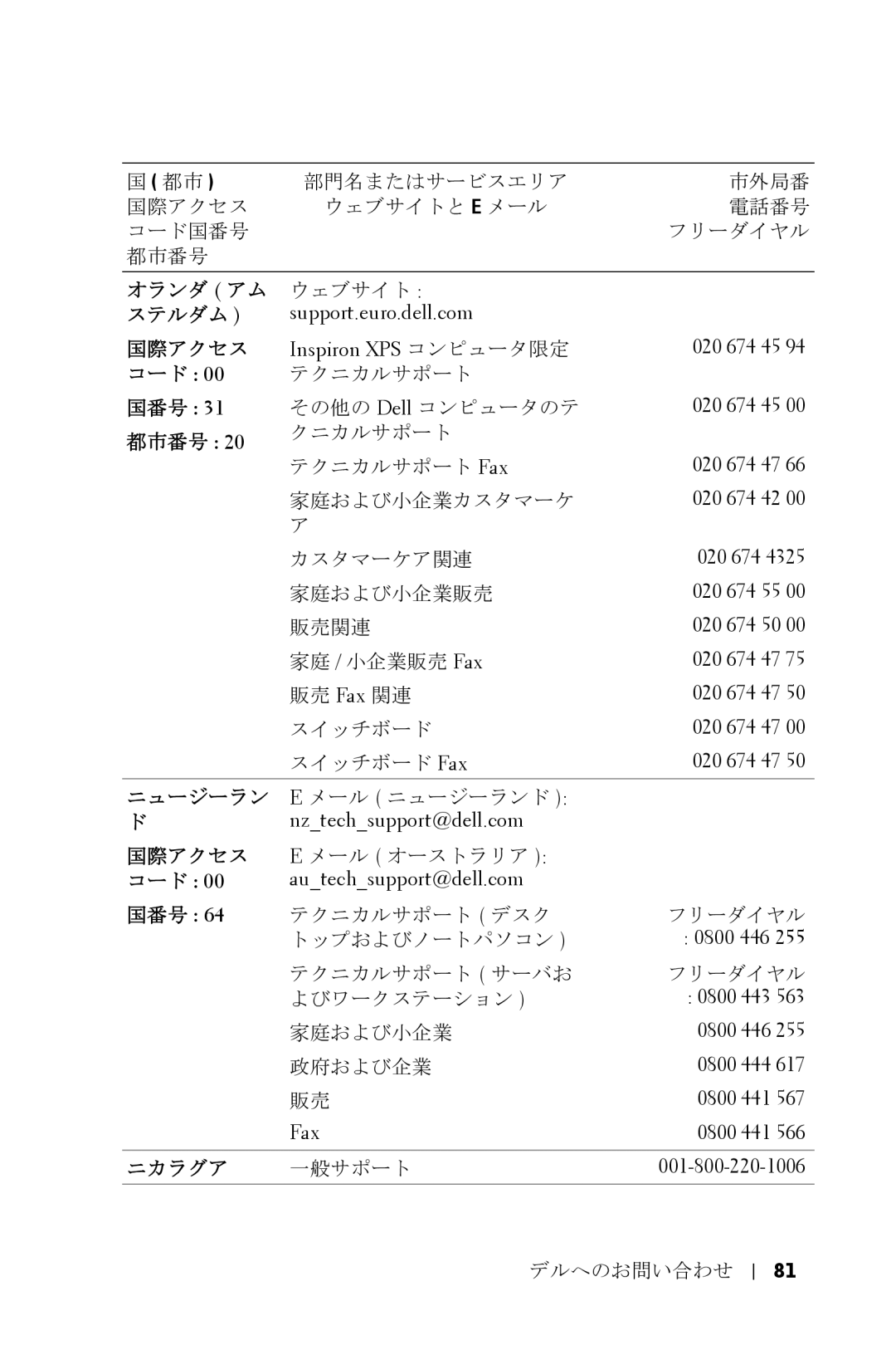 Dell 5100MP owner manual オランダ アム, ステルダム, ニカラグア 