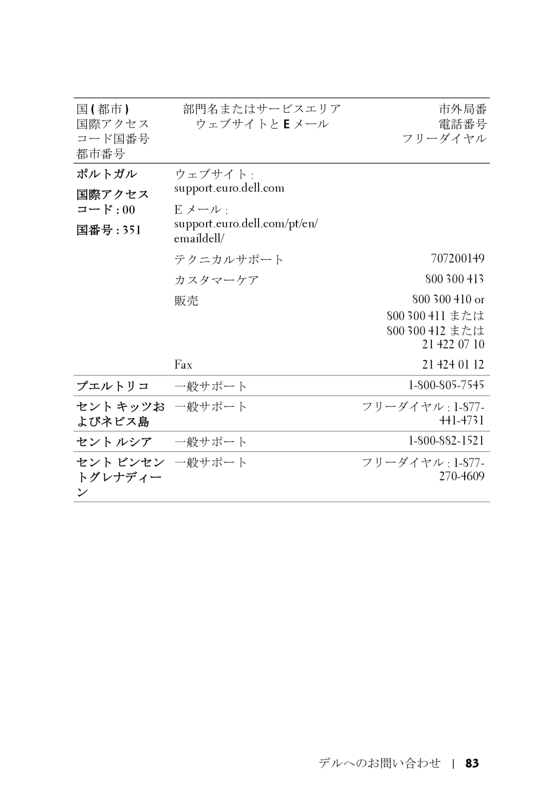 Dell 5100MP owner manual ポルトガル, プエルトリコ, セント キッツお 一般サポート, よびネビス島, セント ルシア, セント ビンセン 一般サポート, トグレナディー 