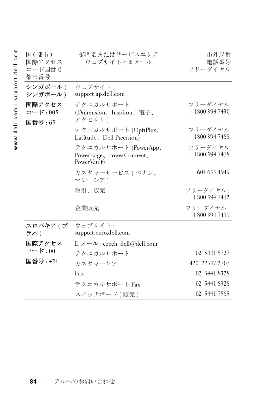 Dell 5100MP owner manual Dimension、Inspiron、電子、, 1800 394, スロバキア プ, Fax 02 5441 