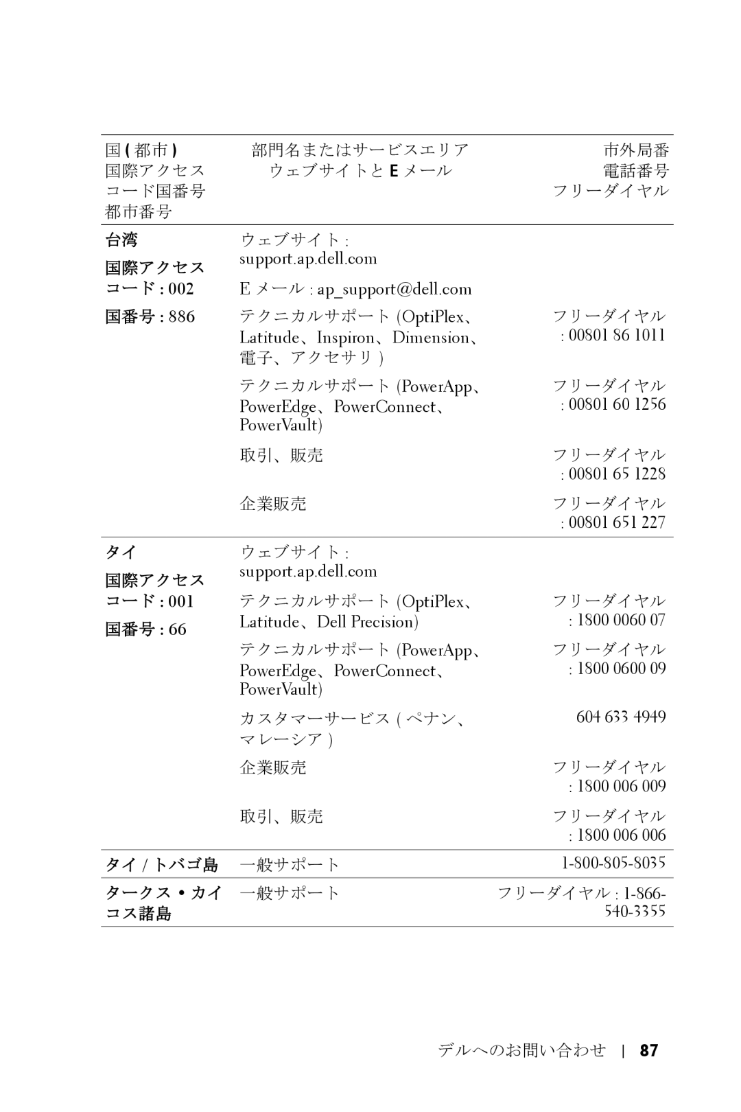 Dell 5100MP owner manual タイ / トバゴ島, タークス カイ 一般サポート, コス諸島 