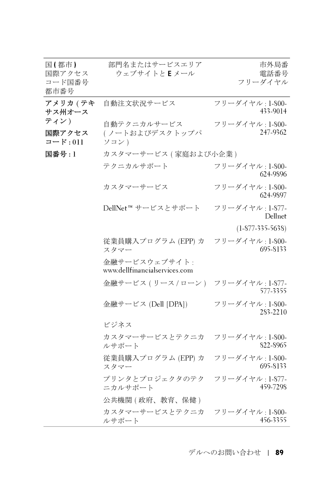 Dell 5100MP owner manual 433-9014, 624-9897, DellNet サービスとサポート, Dellnet, 695-8133, 577-3355, 金融サービス Dell DPA, 822-8965 