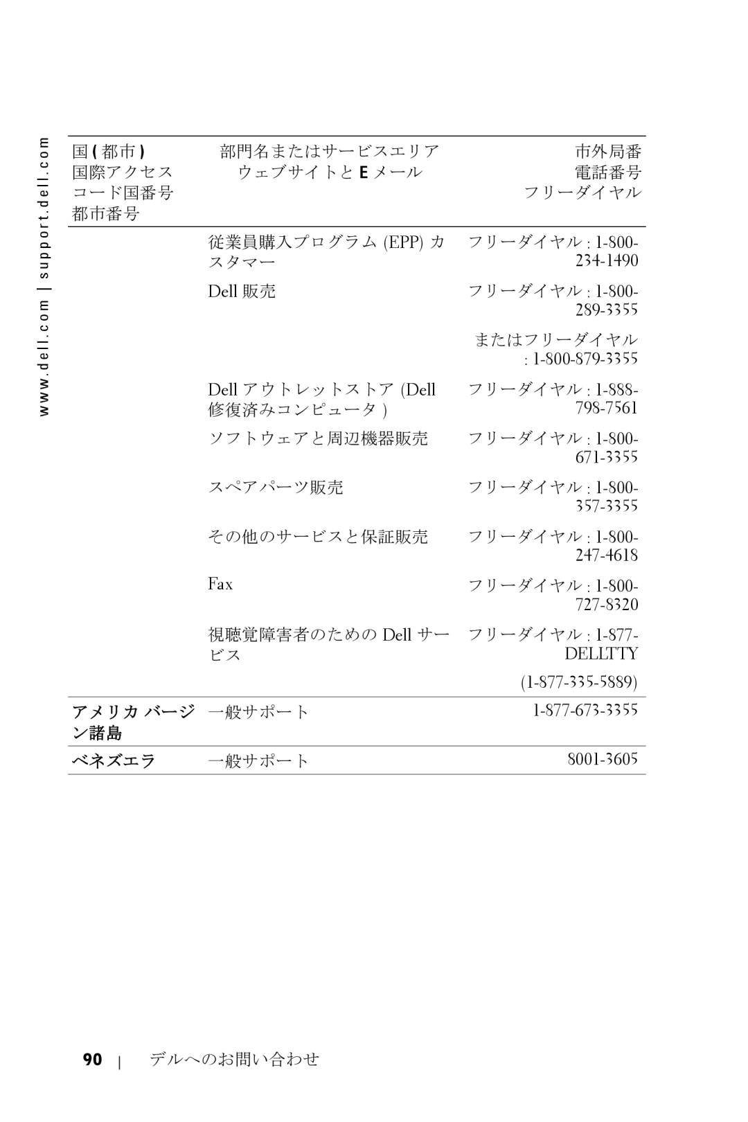 Dell 5100MP owner manual アメリカ バージ 一般サポート ン諸島 ベネズエラ 