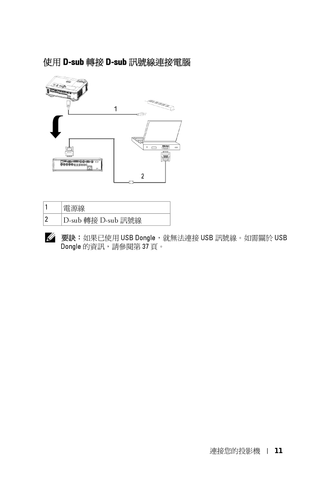 Dell 5100MP owner manual 使用 D-sub轉接 D-sub訊號線連接電腦, Sub 轉接 D-sub 訊號線 