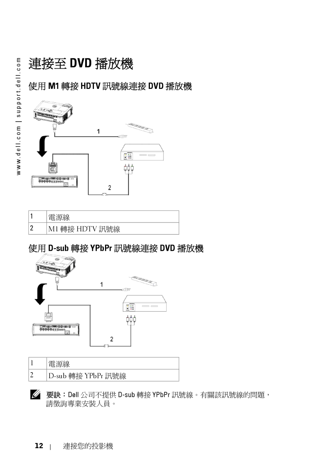 Dell 5100MP owner manual 連接至 Dvd 播放機, 使用 M1 轉接 Hdtv 訊號線連接 DVD 播放機, Sub 轉接 YPbPr 訊號線 