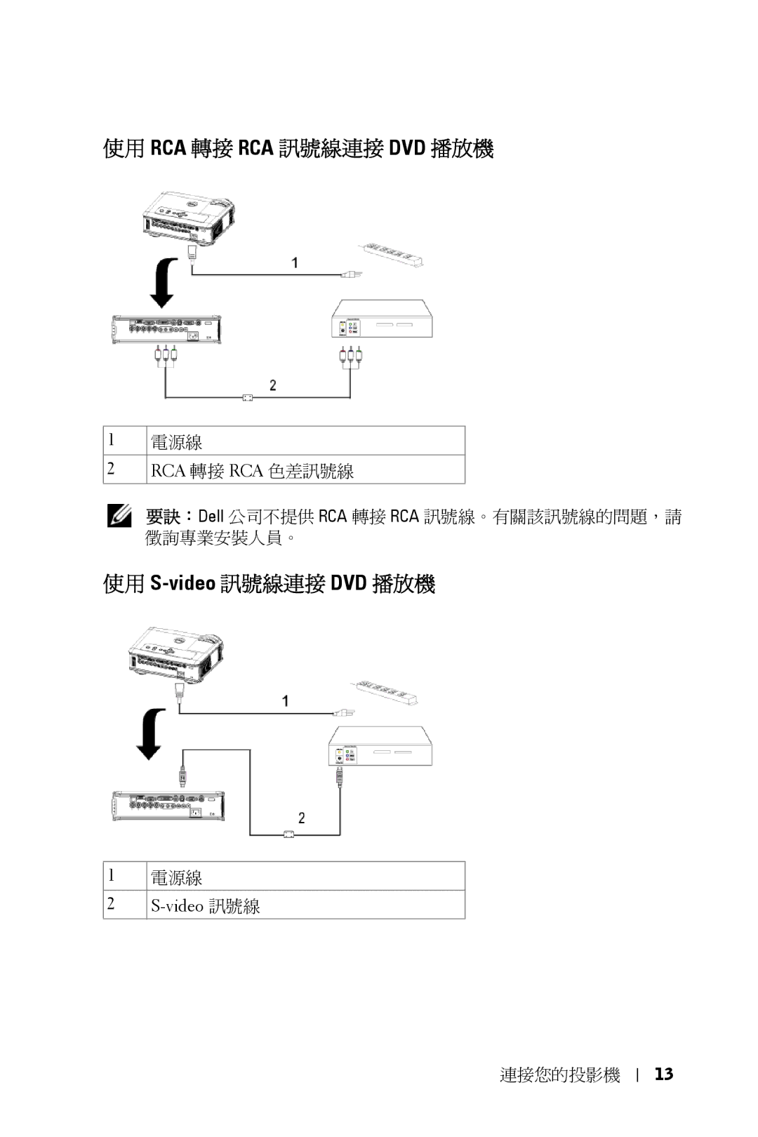 Dell 5100MP owner manual 使用 Rca 轉接 Rca 訊號線連接 Dvd 播放機, 使用 S-video訊號線連接 DVD 播放機, Rca 轉接 Rca 色差訊號線, Video 訊號線 