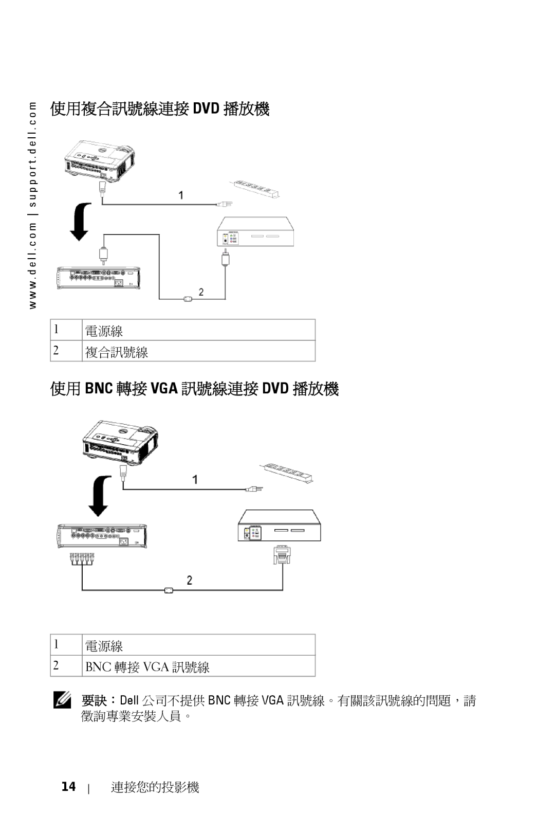 Dell 5100MP owner manual 使用複合訊號線連接 Dvd 播放機, 使用 Bnc 轉接 Vga 訊號線連接 Dvd 播放機 