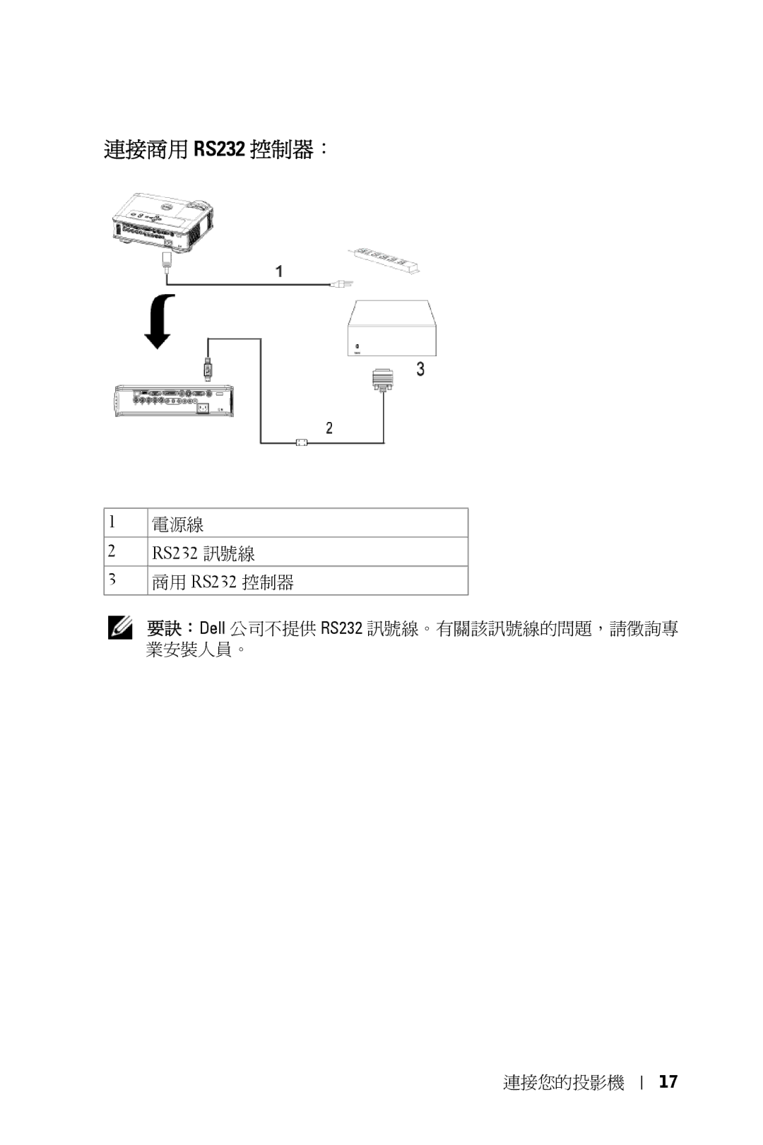 Dell 5100MP owner manual 連接商用 RS232 控制器： 