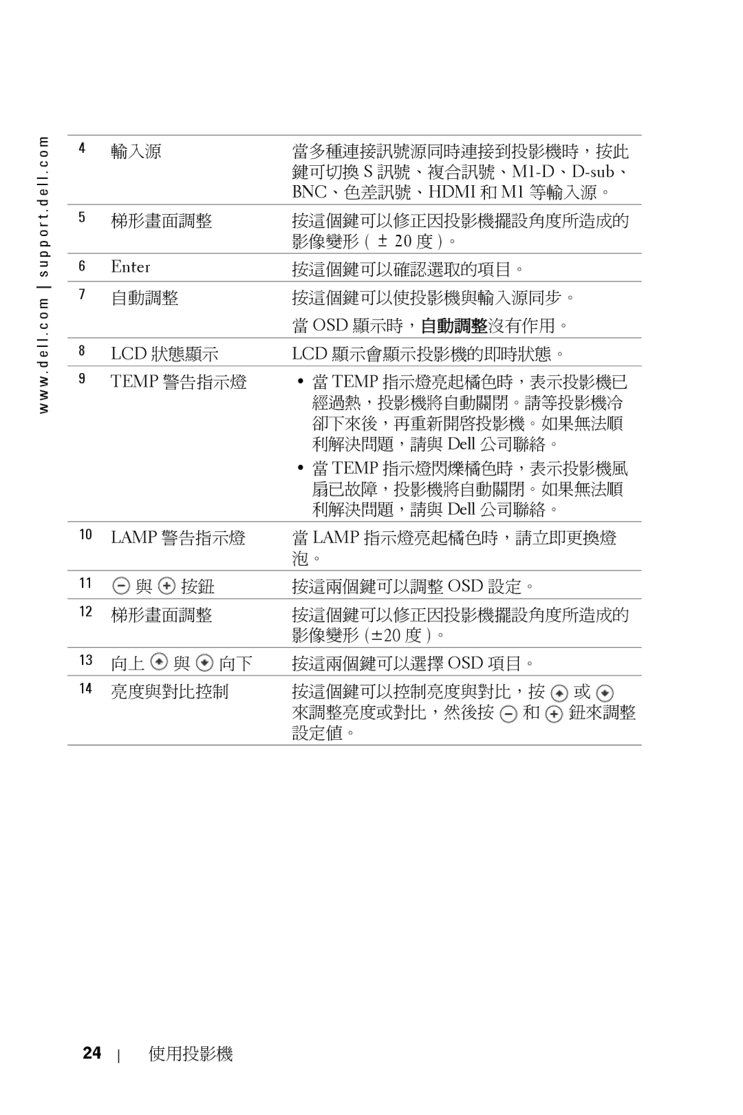 Dell 5100MP owner manual Enter, Lcd 狀態顯示 