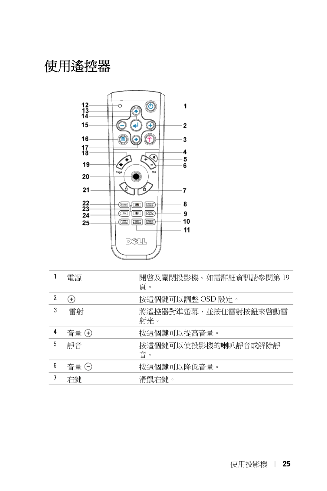 Dell 5100MP owner manual 使用遙控器 