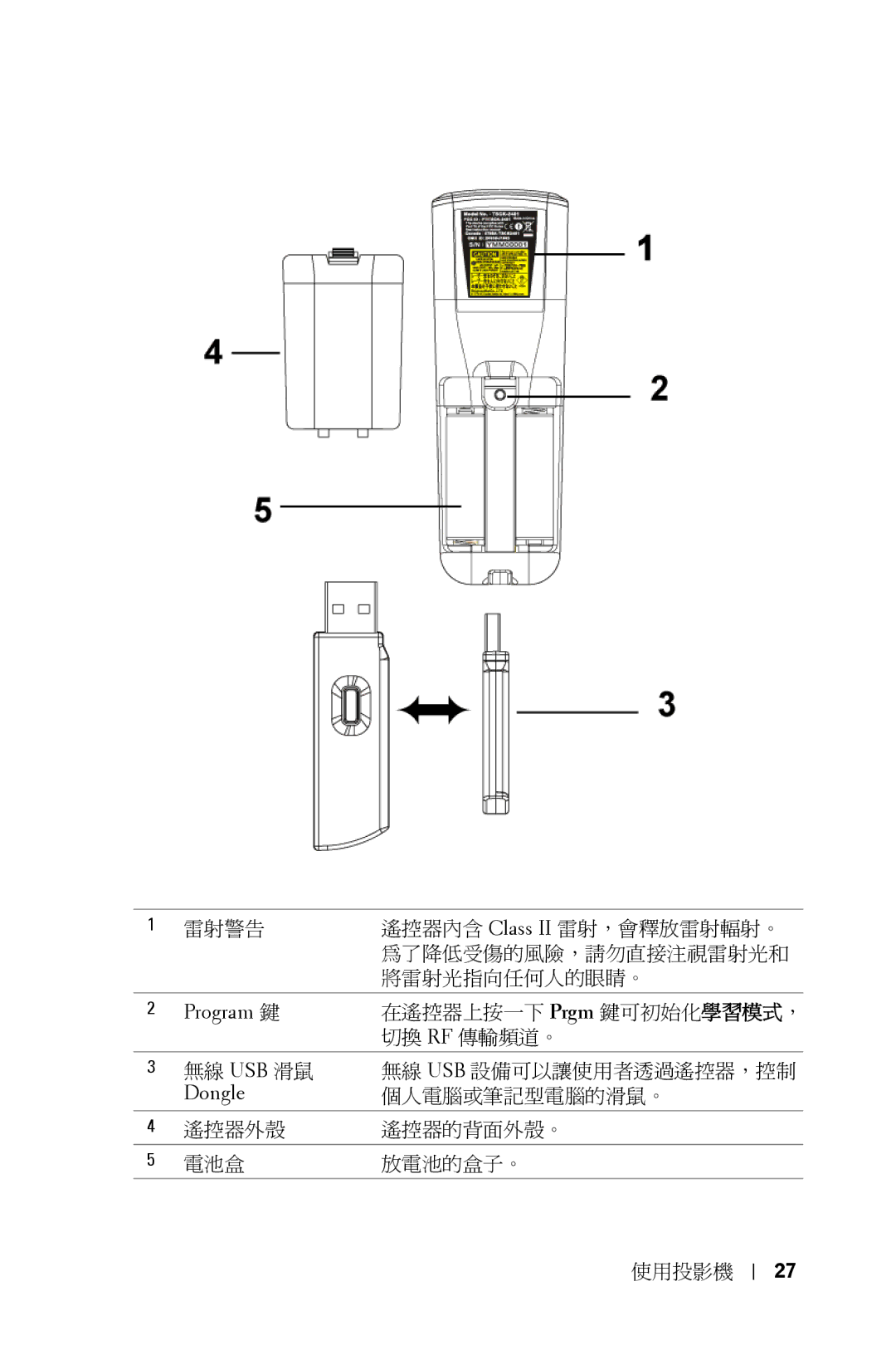 Dell 5100MP owner manual Program 鍵, Dongle 