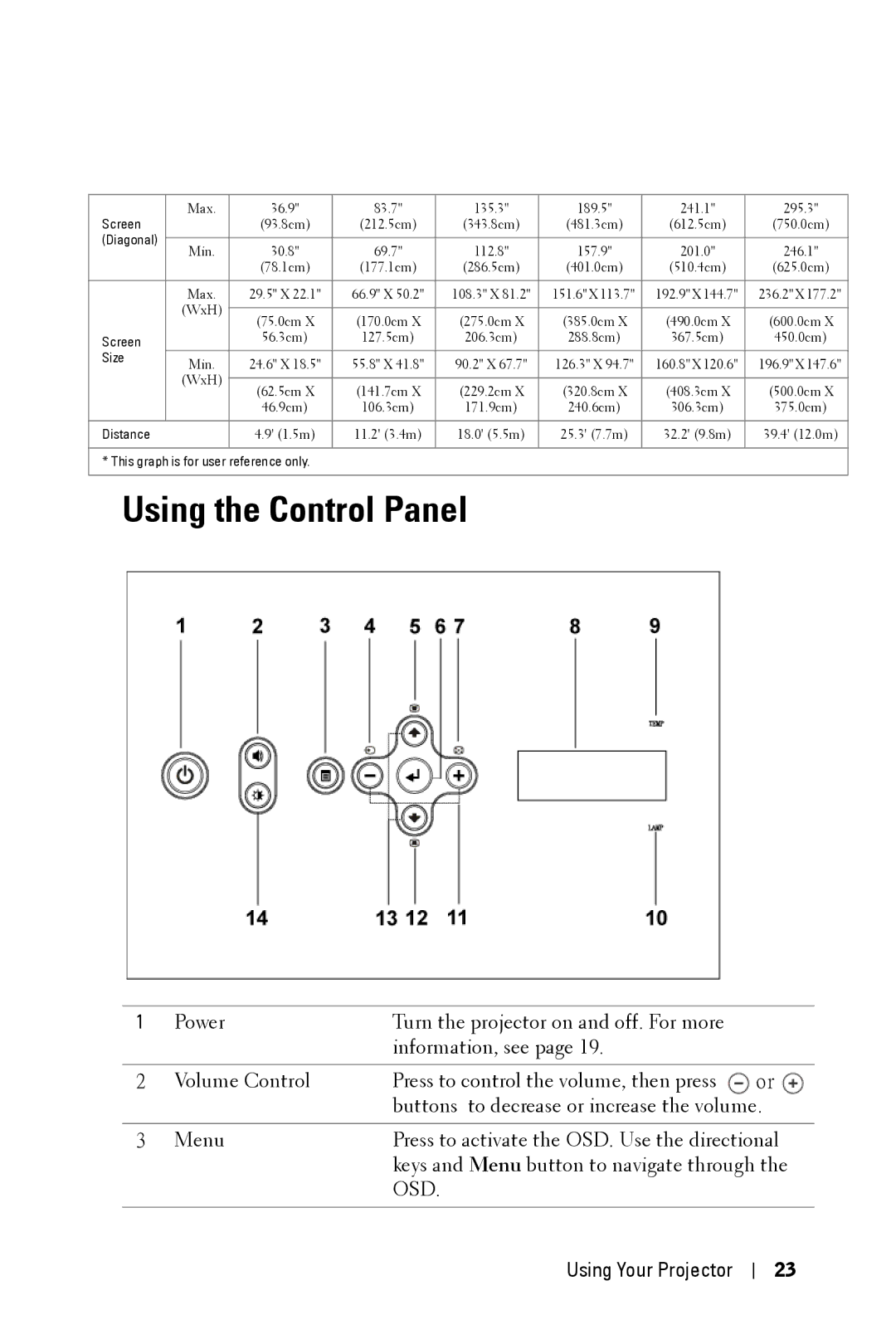 Dell 5100MP owner manual Using the Control Panel 