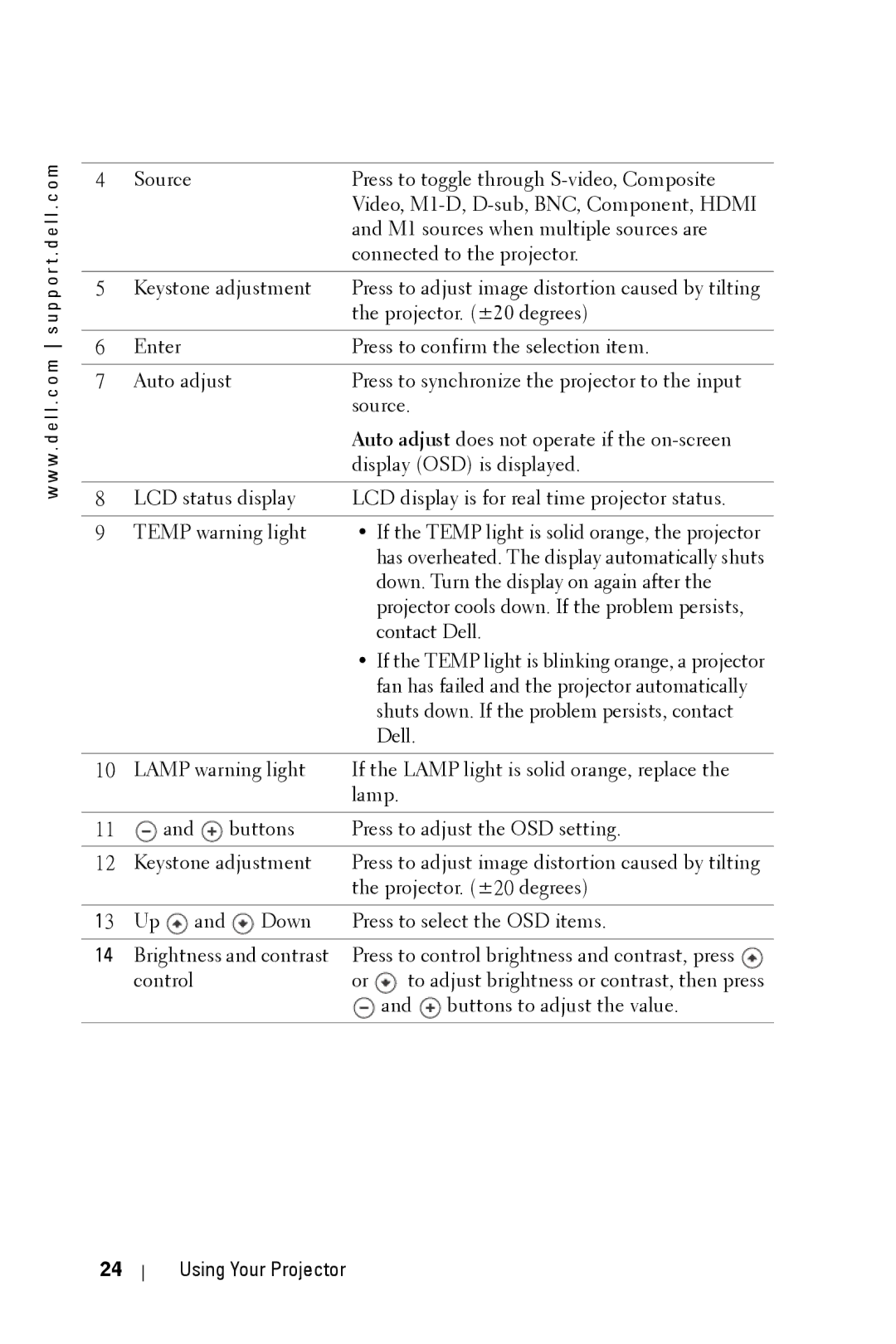 Dell 5100MP owner manual Using Your Projector 