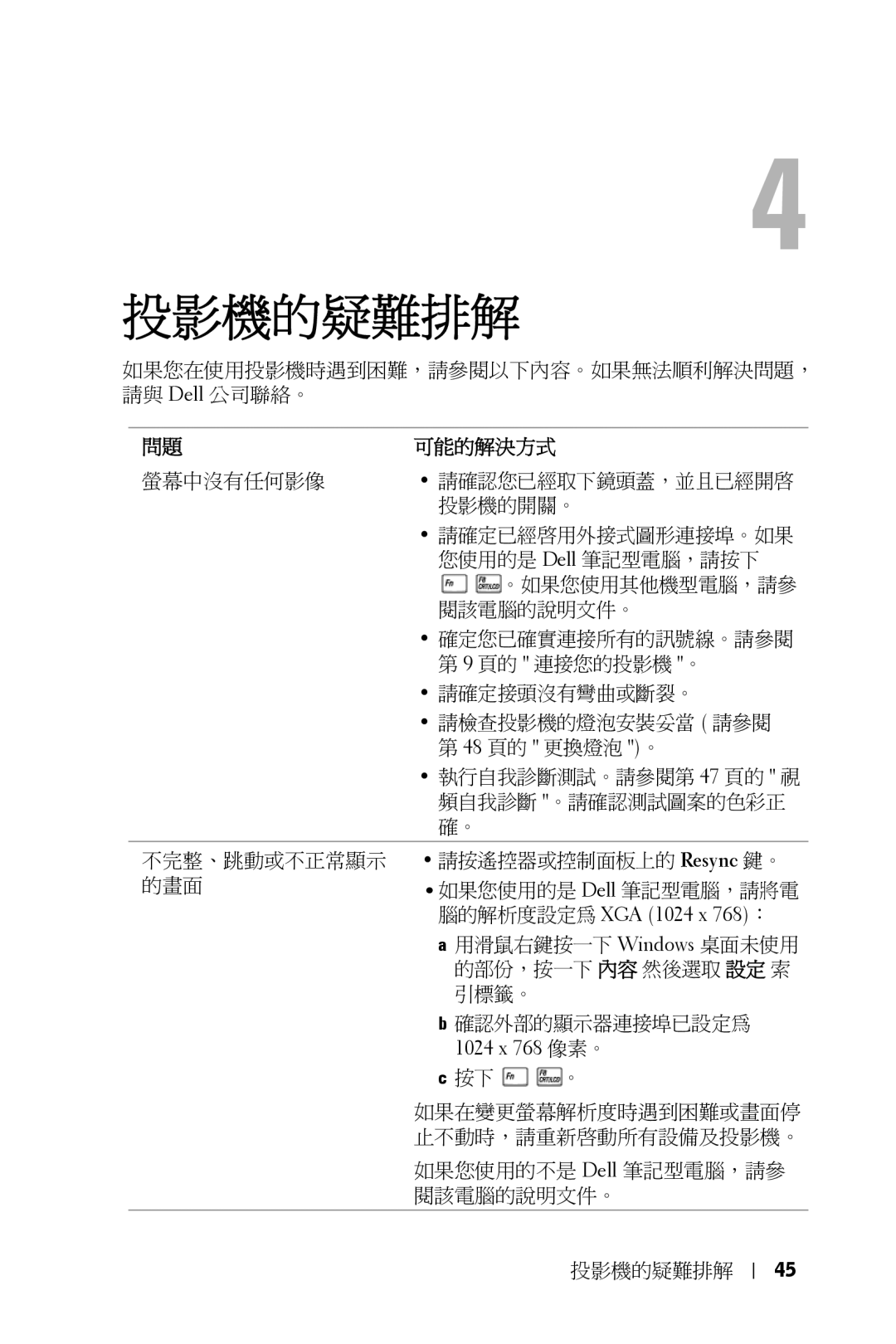 Dell 5100MP owner manual 投影機的疑難排解, 1024 x 768 像素。 