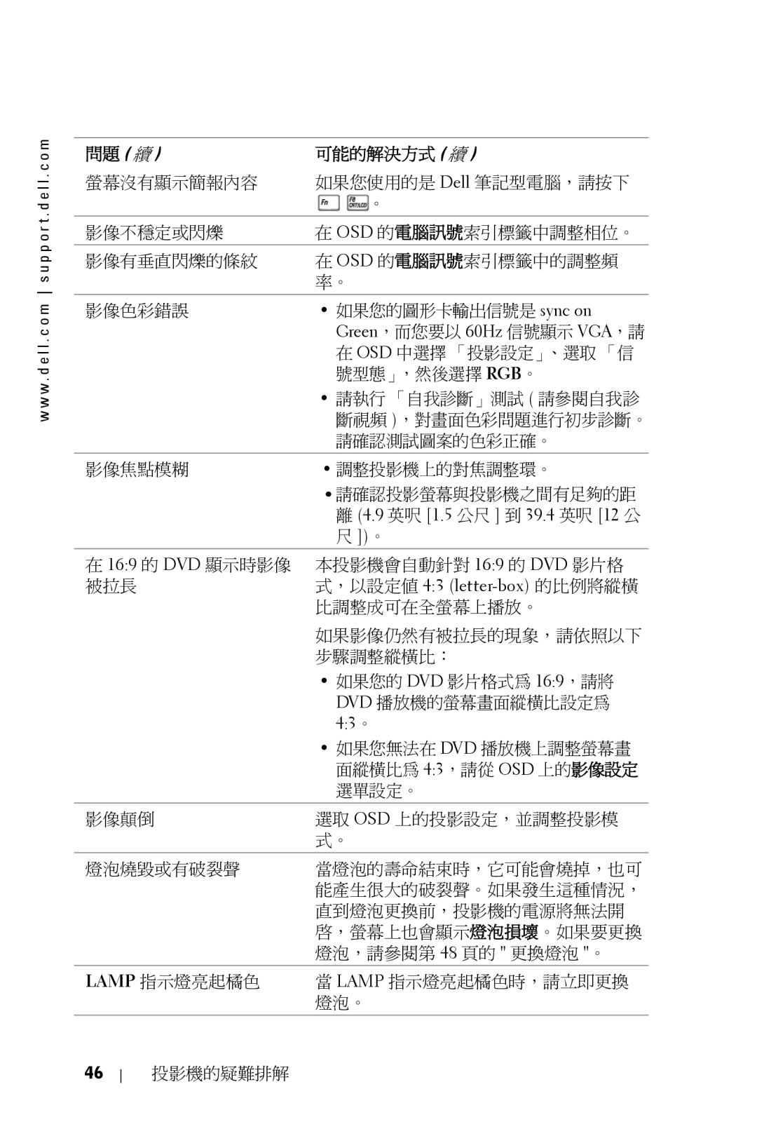 Dell 5100MP owner manual 問題 續 可能的解決方式 續, ，以設定值 43 letter-box 的比例將縱橫, 43。 