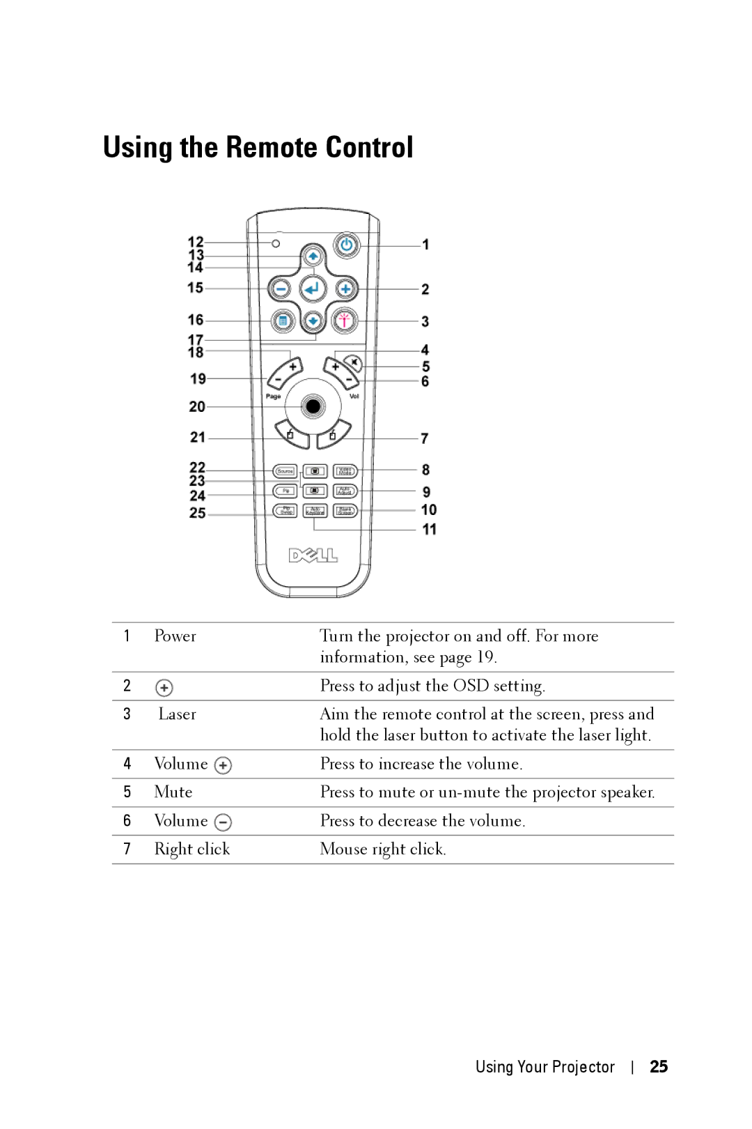 Dell 5100MP owner manual Using the Remote Control 