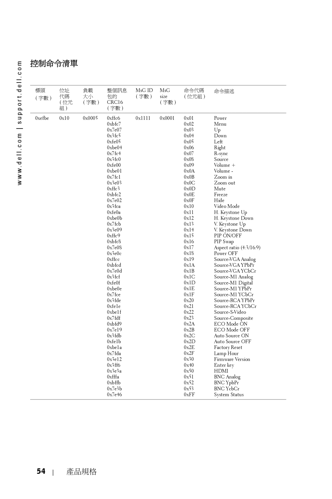 Dell 5100MP owner manual 控制命令清單 