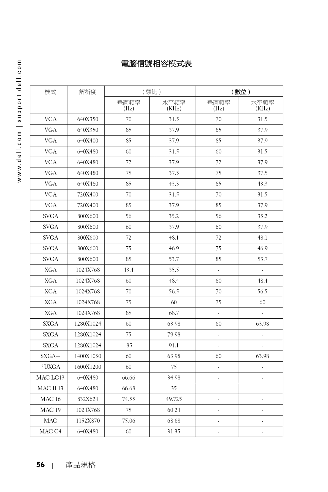 Dell 5100MP owner manual 電腦信號相容模式表 