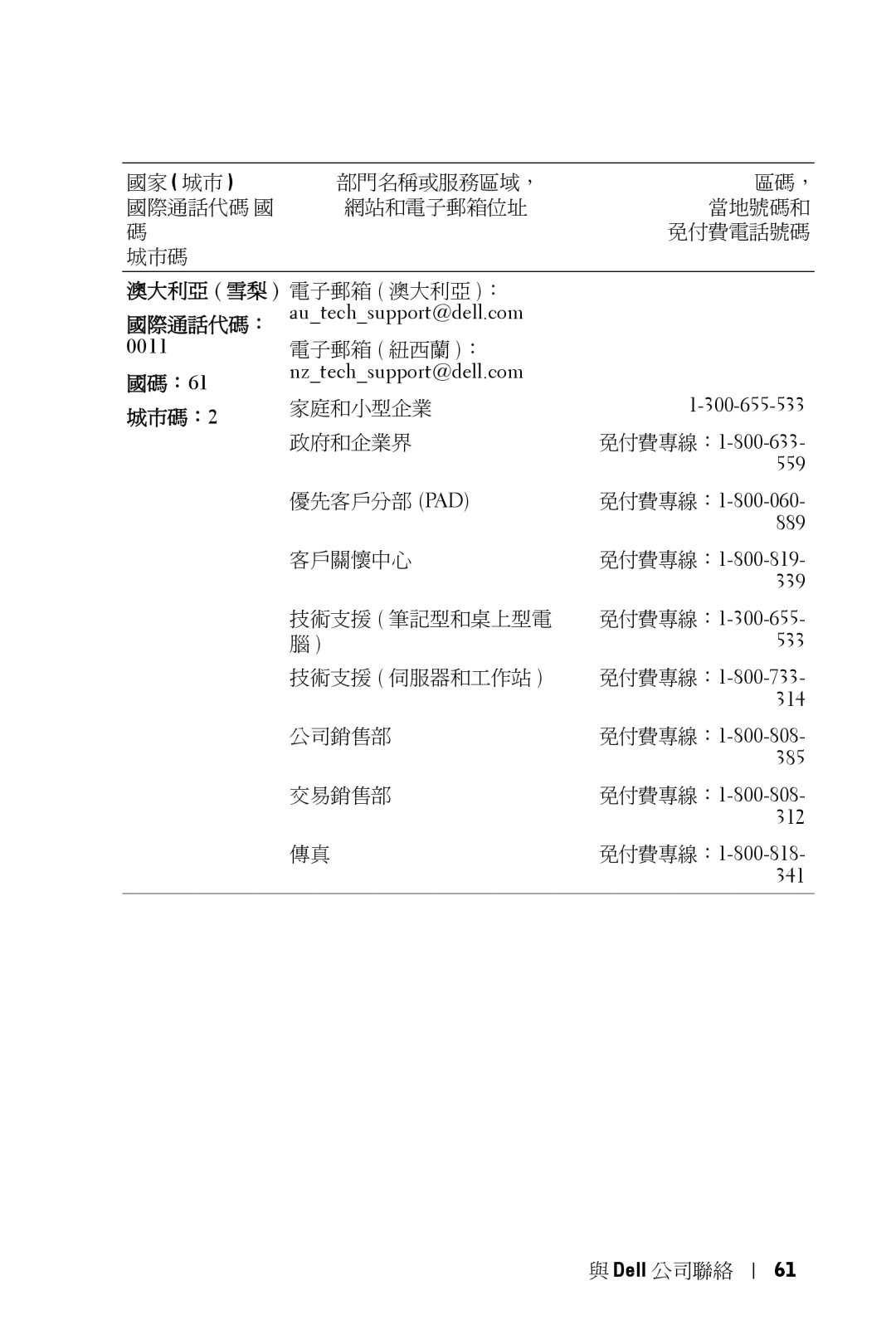 Dell 5100MP owner manual 國碼：61, 城市碼：2 