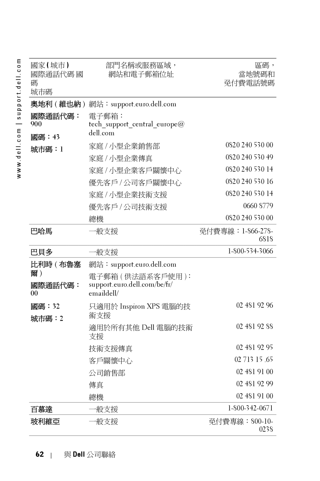 Dell 5100MP owner manual 國際通話代碼： 電子郵箱：, 國碼：43, 城市碼：1, 巴哈馬, 巴貝多, 比利時 布魯塞, 國碼：32, 百慕達, 玻利維亞 