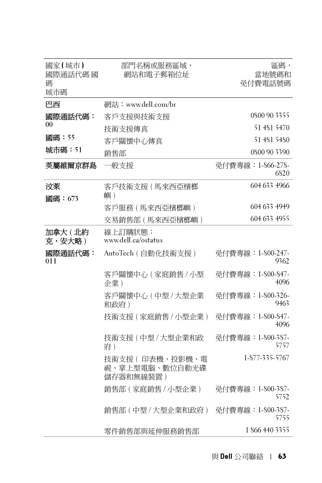 Dell 5100MP owner manual 國碼：55, 城市碼：51, 英屬維爾京群島 一般支援, 國碼：673 