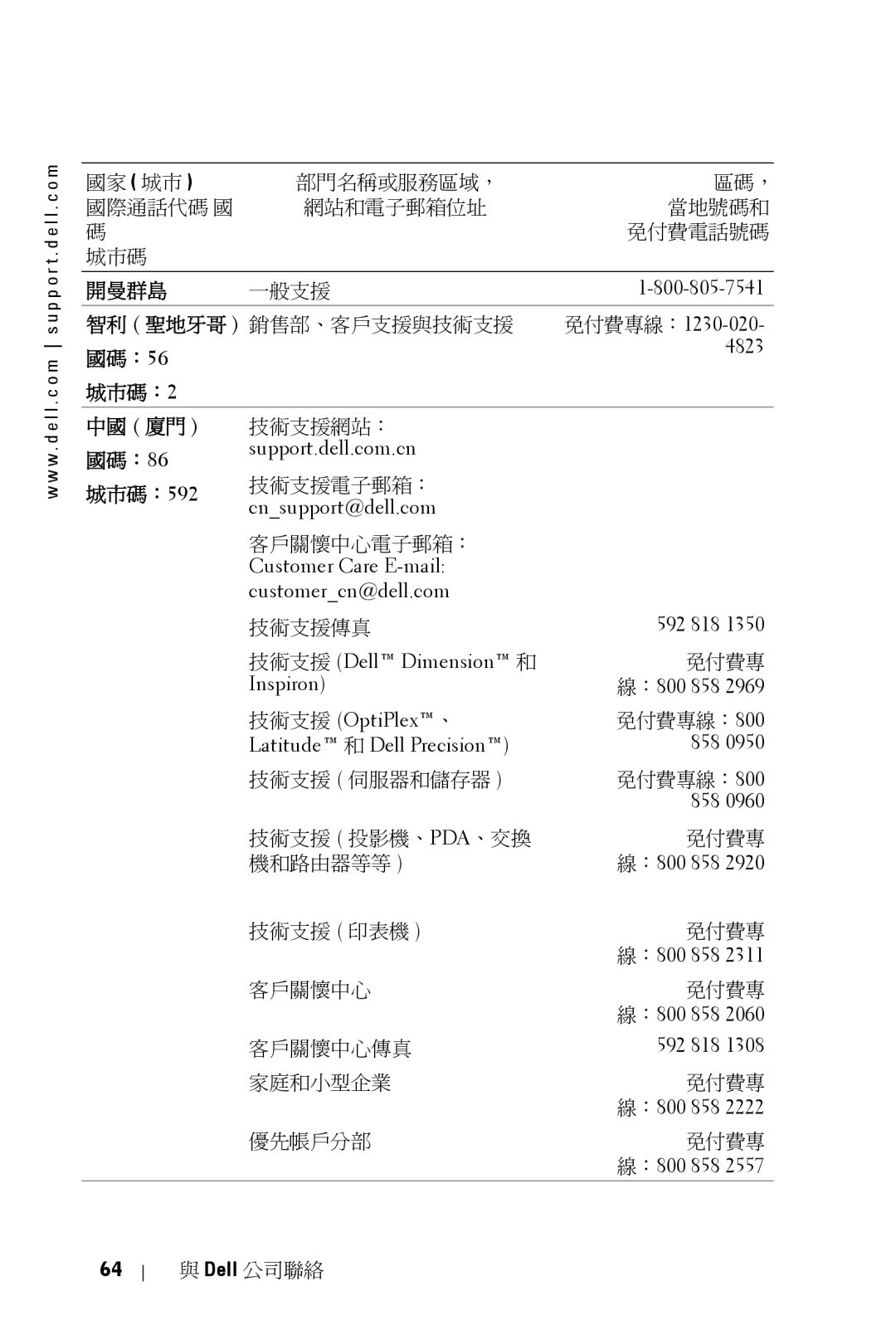 Dell 5100MP owner manual 開曼群島, 國碼：56, 城市碼：2 中國 廈門, 國碼：86 