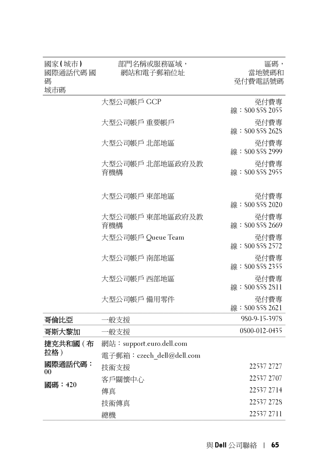 Dell 5100MP owner manual 哥倫比亞, 哥斯大黎加, 捷克共和國 布, 國際通話代碼：, 國碼：420 