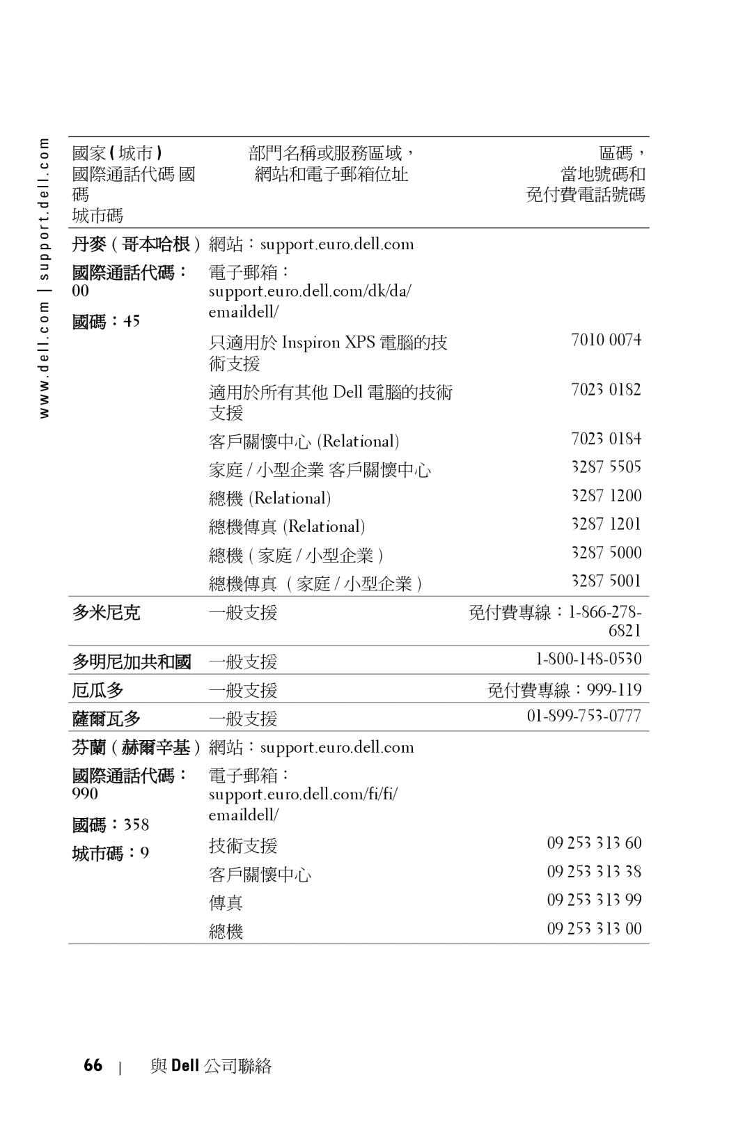 Dell 5100MP owner manual 國際通話代碼： 電子郵箱： 國碼：45, 多米尼克, 多明尼加共和國 一般支援 厄瓜多, 薩爾瓦多, 國際通話代碼： 電子郵箱： 國碼：358, 城市碼：9 